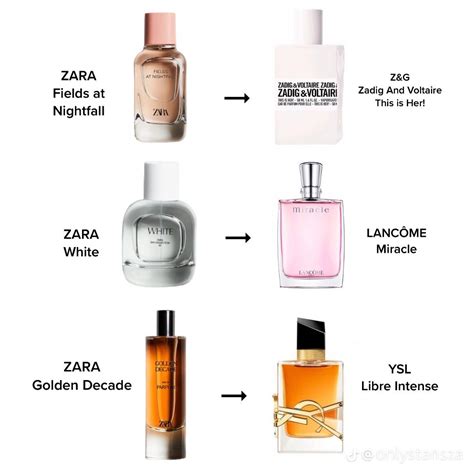 zara perfume dupe kilian|zara perfume price.